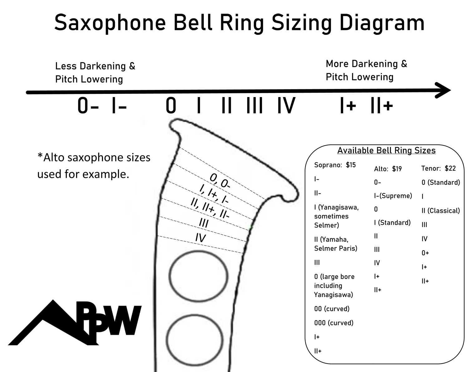 Bell Ring Sizing at Peak Performance Woodwinds