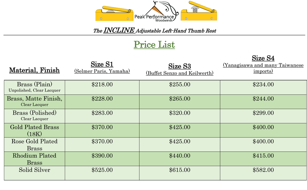 Price List for Thumbrests