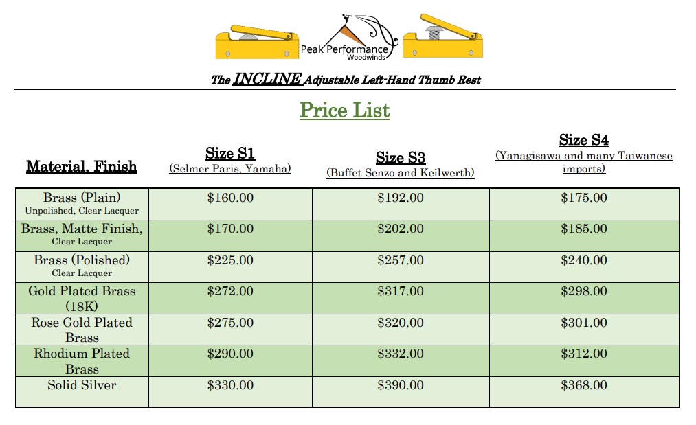 Price List for Thumbrests