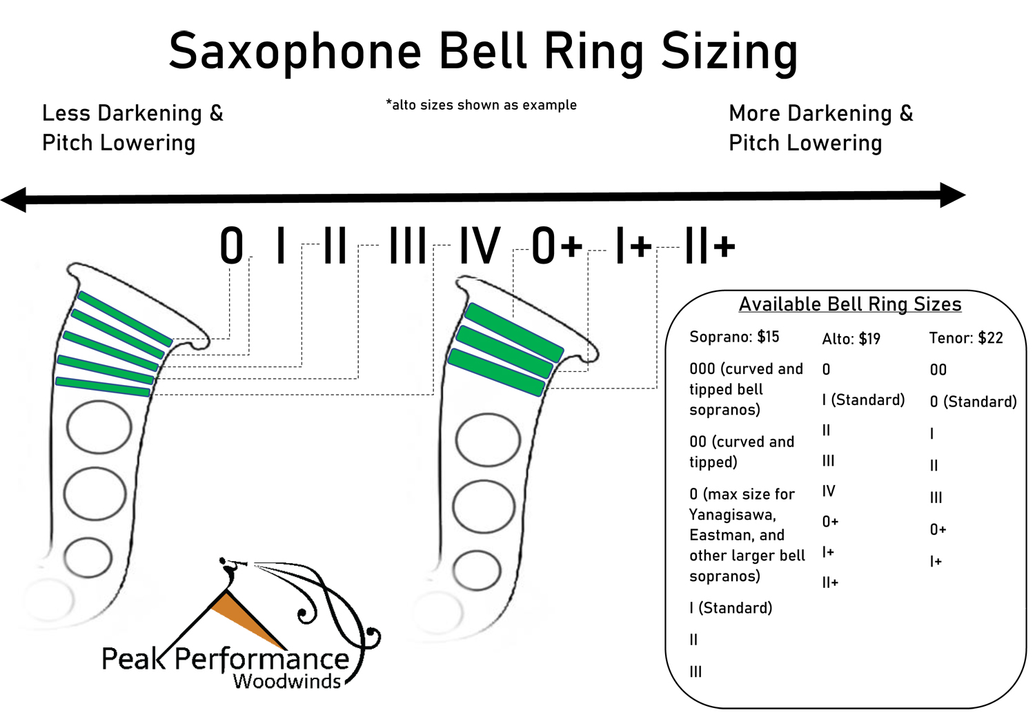 Bell Ring Sizing at Peak Performance Woodwinds Bell Ring Sizing at Peak Performance Woodwinds